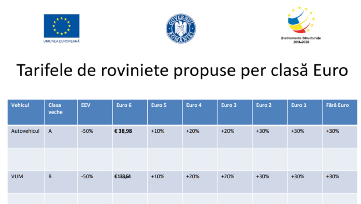 drastyczne podwyzki oplat dla kierowców